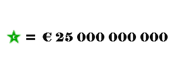 Esperanto por onta riĉeco - EUR 25000000000 jare - laŭ respektinda raporto Esperanto for long term wealth - EUR 25000000000 - says a respected independent report